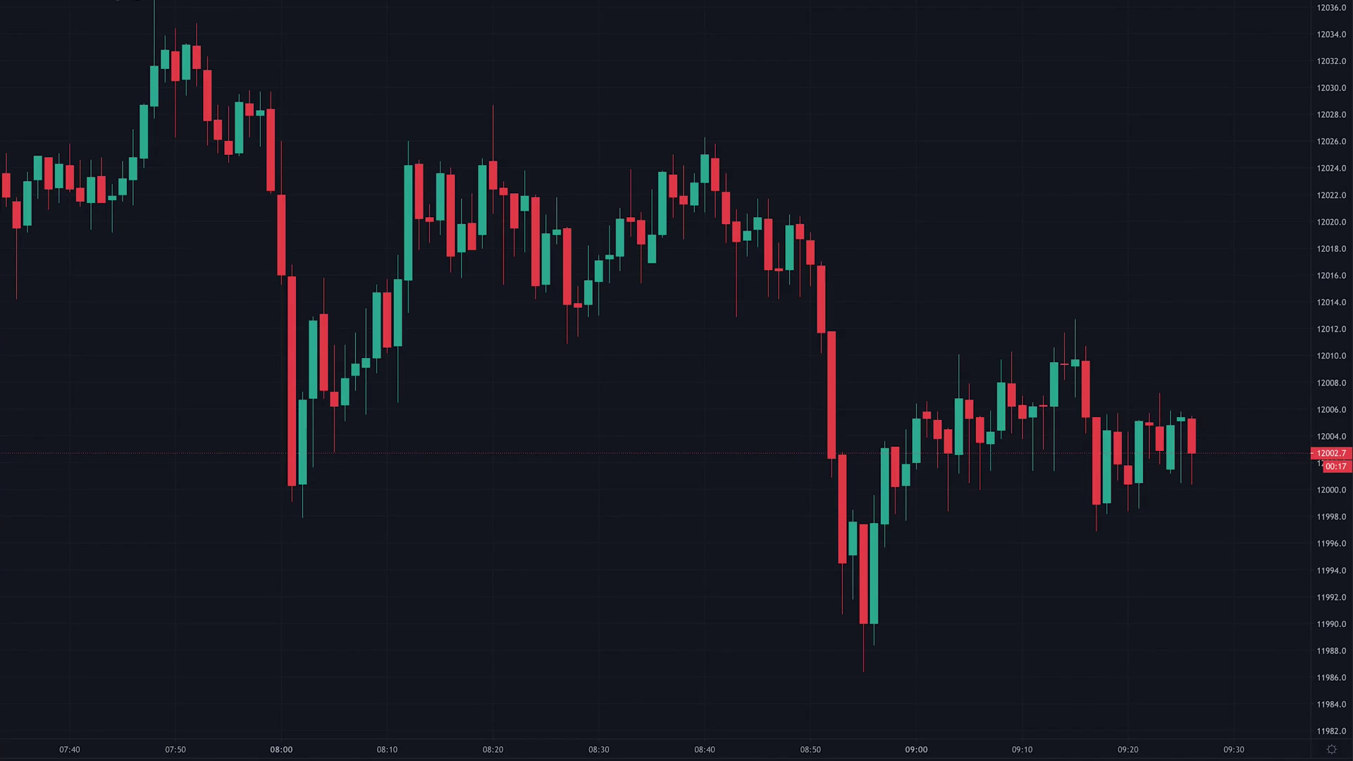 Stock Exchange Candles Bear Graphic On Black Stock Footage SBV