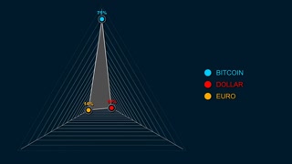 Graph with the dollar, euro and bitcoin. Ratio of stock market interest. Digital background from the grid. 3D rendering