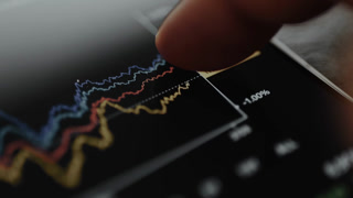 Stock market data visualization with key indices NDX, SPX, INDU, IWM
