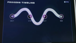 Process timeline with highlighted phases