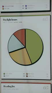 Interactive pie chart highlighting the Meetings category totaling 26 percent of the overall activity, business daily planning