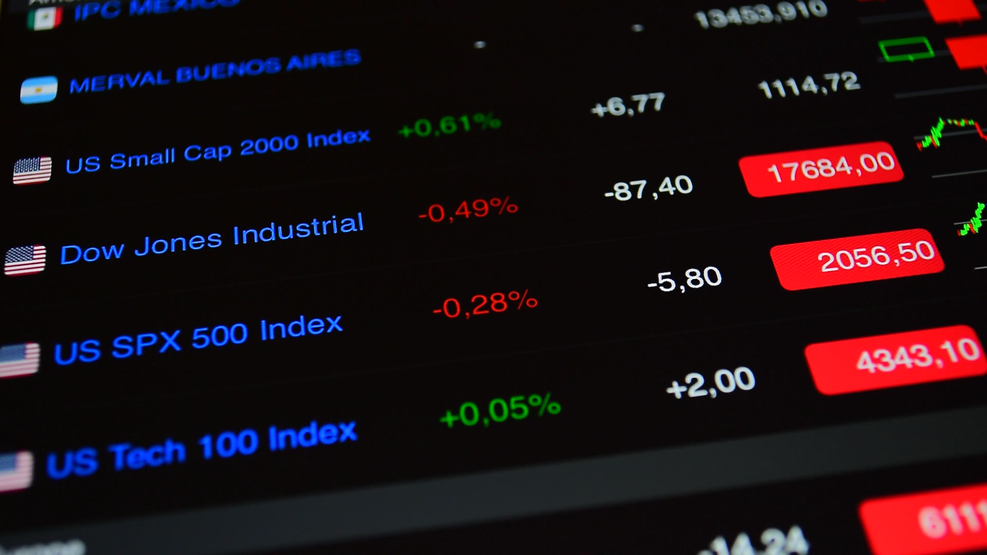 Stock exchange, Dow Jones. Stock Video Footage - Storyblocks