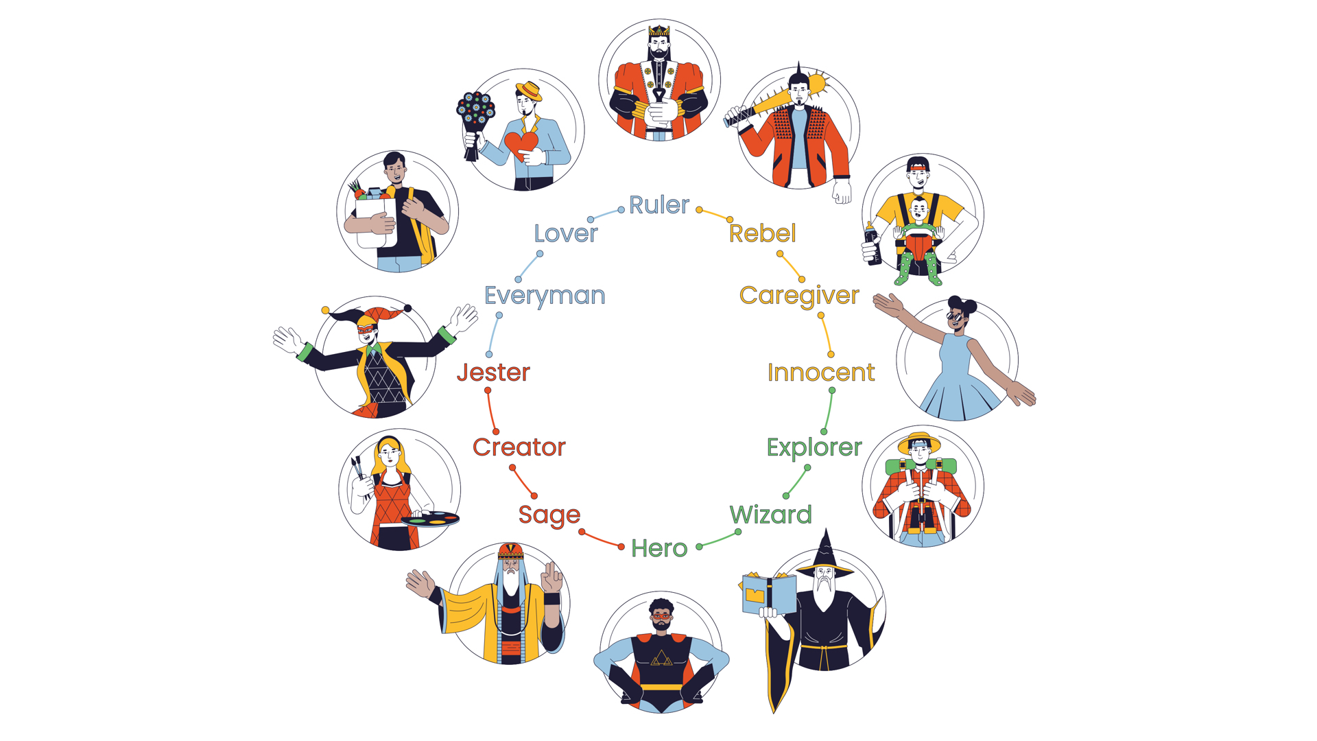 Twelve Jungian Archetypes Wheel 2d Animation Stock Footage SBV ...