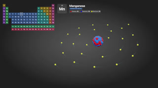 3D Atomic Model Animation of Manganese with Rotating Electrons and Periodic Table