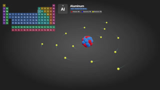 3D Animated Atomic Model of Aluminum with Periodic Table Reference