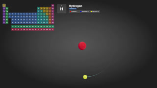 3D Animation of a Hydrogen Atom with Orbiting Electron and Periodic Table