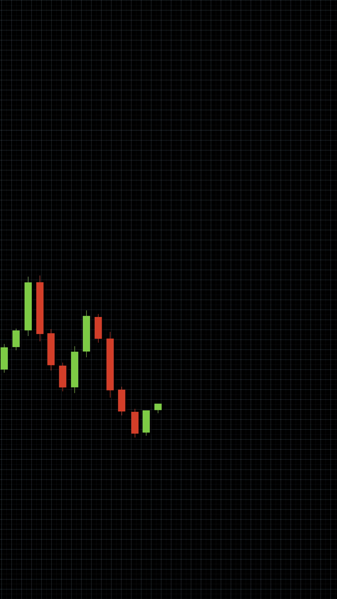 Animated Candlestick Chart Showing Financial Stock Footage SBV ...