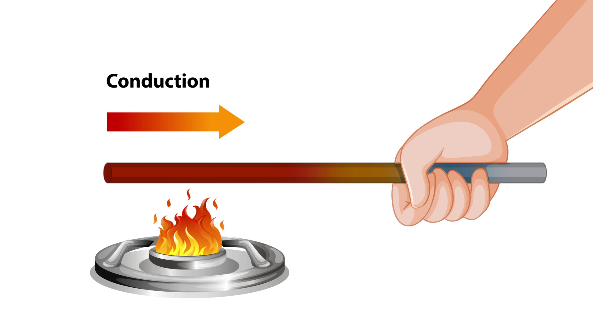 Heat Conduction In Metal Rod Stock Footage SBV-352765629 - Storyblocks