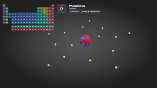 3D Animated Atomic Model of Phosphorus with Periodic Table Reference