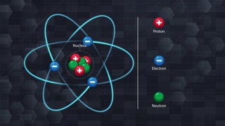 Animated Visualization of Atom Structure and Subatomic Particles