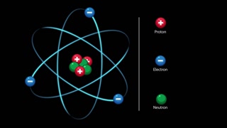 Animated Visualization of Atom Structure with Orbiting Electrons