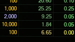 Stock market data scrolling on a screen showing financial information updates
