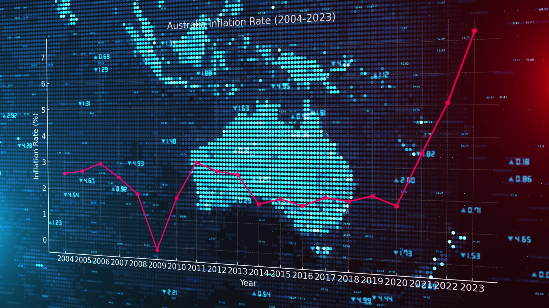 Australia Inflation Rates From 2004 To 2023 Stock Footage SBV-348806638 ...