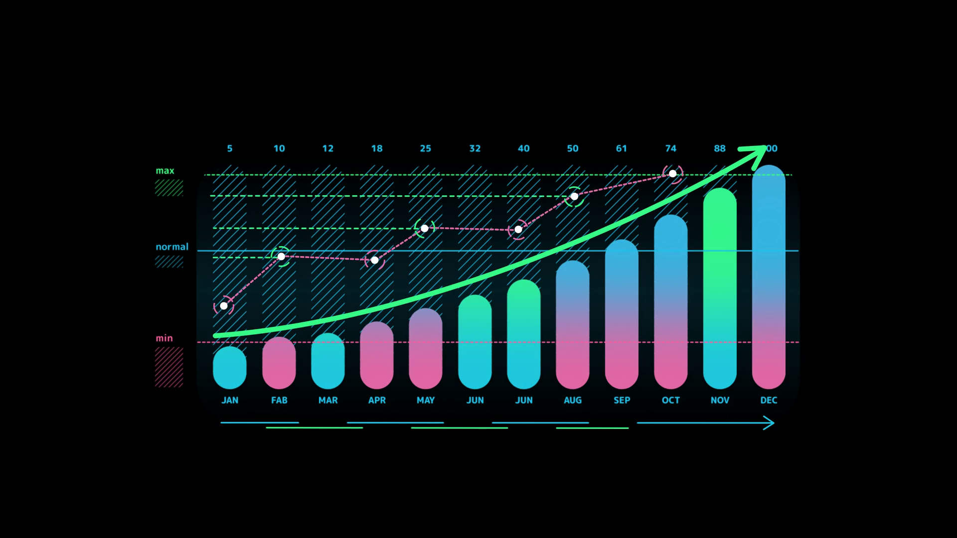Monthly Growth Graph On Alpha Channel Stock Footage SBV339018050