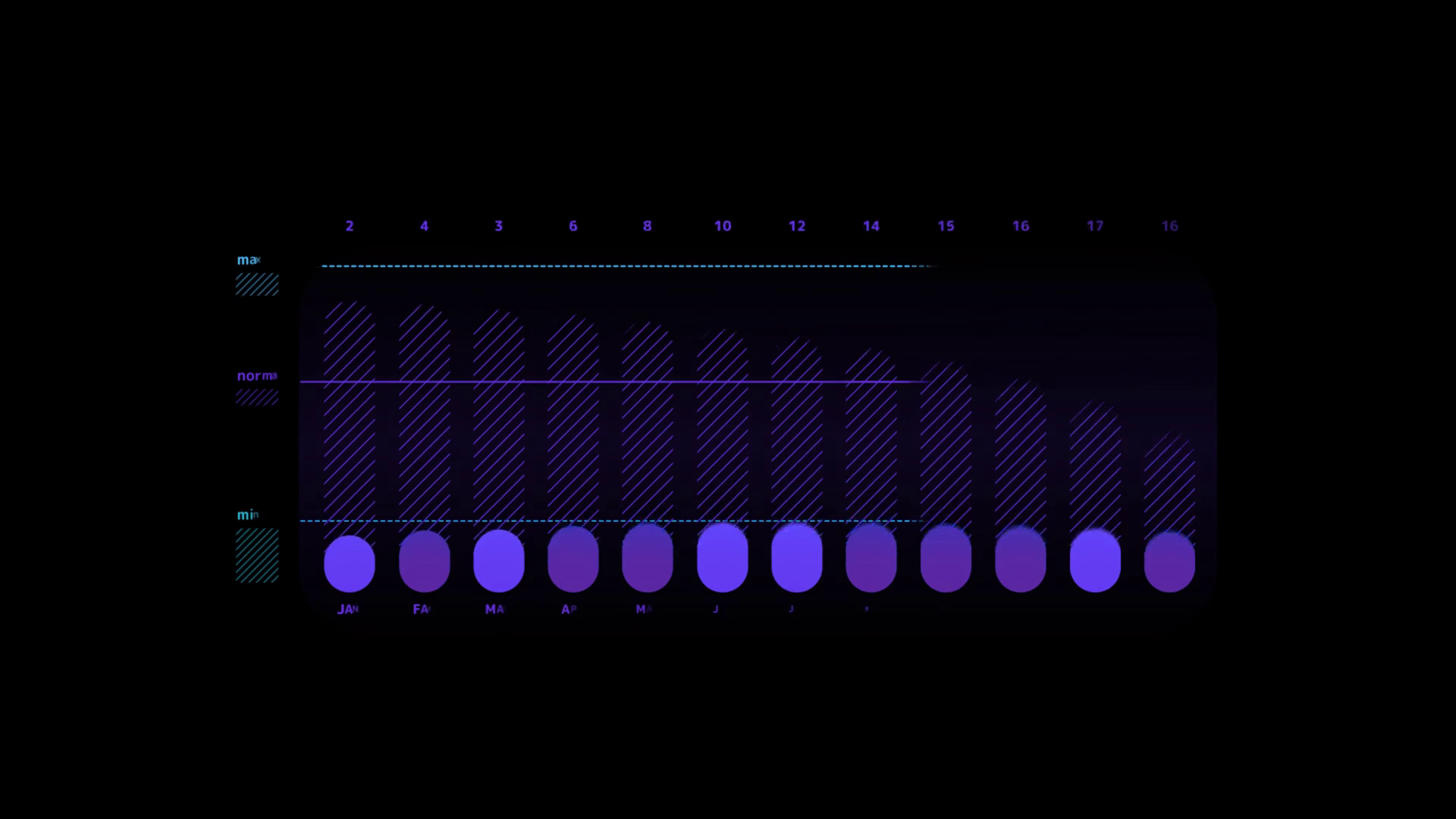Monthly Growth Graph On Alpha Channel Stock Footage SBV346427687