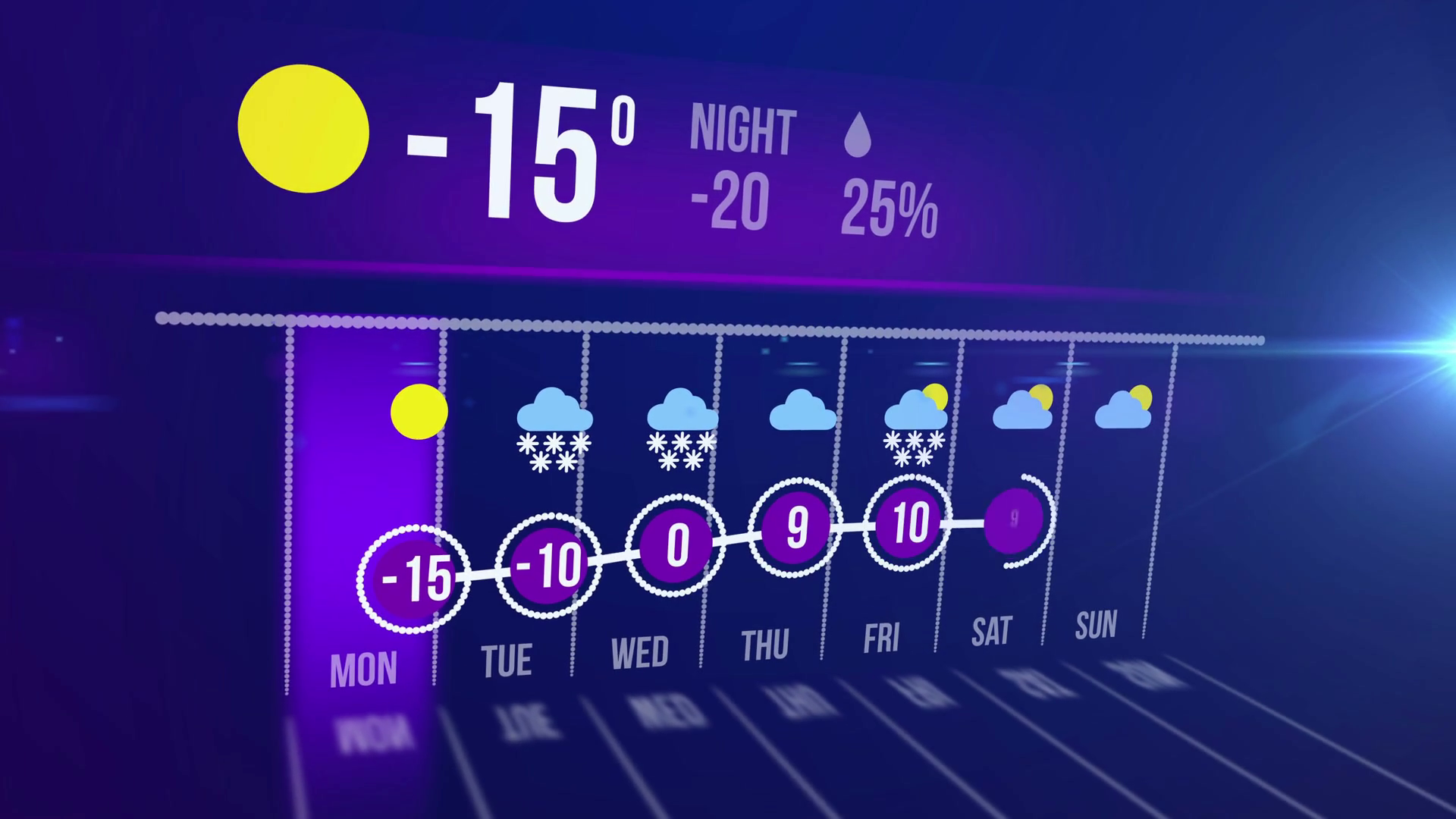 Weather forecast interface with a snowy cold temperature. Motion