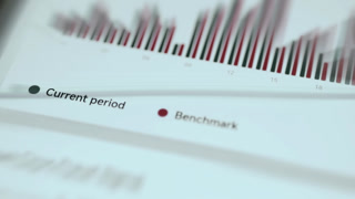 Financial fraud metrics comparing current activity against a set benchmark