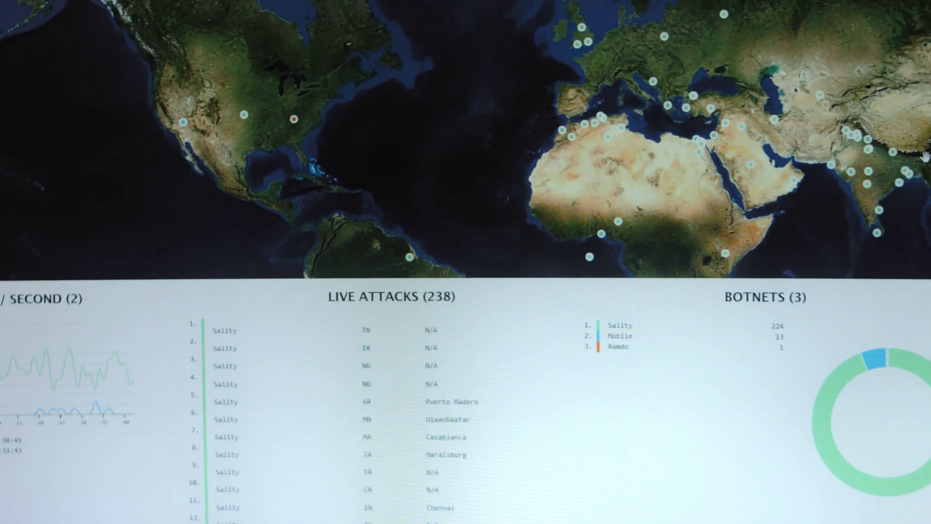 World map with different targets for cyber attack. Hacking and ...