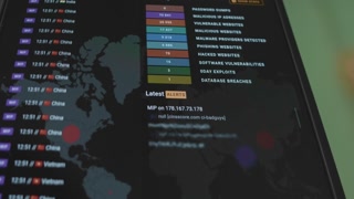 Types of cyber attacks and their number used against Russia