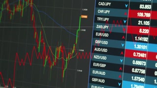 Closeup of a stock market chart displaying currency pairs and values