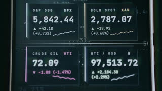 Real-time data for various financial market assets SP 500, Gold Spot, Crude Oil, Bitcoin