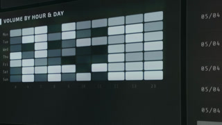 Heatmap displaying Volume by Hour and Day, visualizing activity patterns