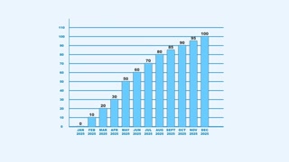 Stock market animated graphic, Stock price chart, Financial and business concept